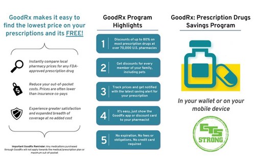 GoodRX chart image